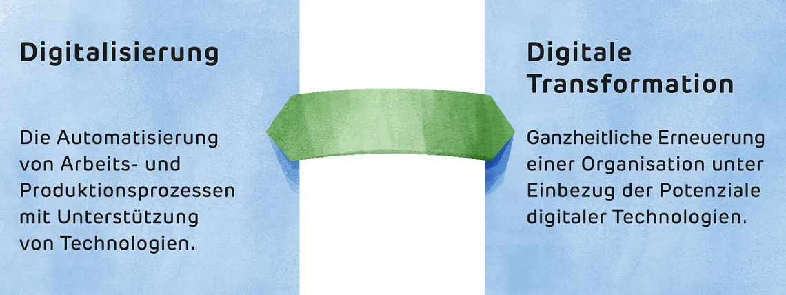 Strategieentwicklung im digitalen Zeitalter: Digitalisierung vs ...